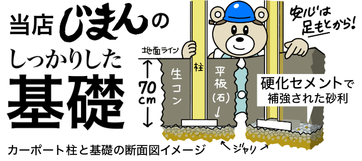 当店の基礎は「しっかり」しています！